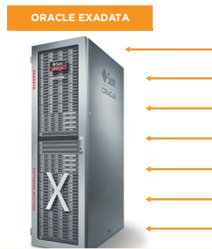 ORACLE EXADATA