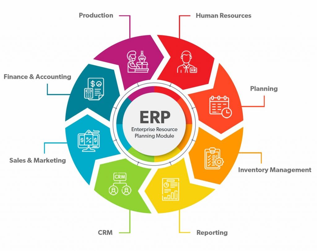 Enterprise Resource Planning Module