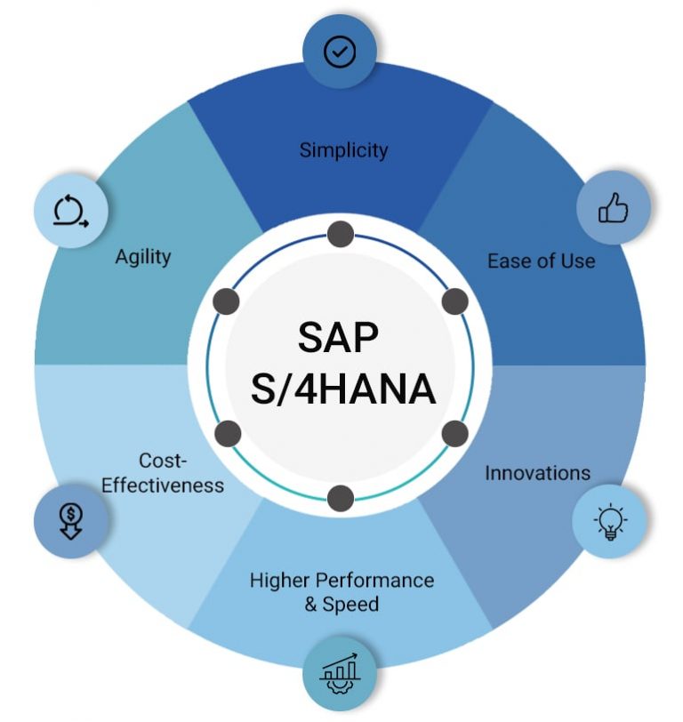 learn-why-you-should-migrate-to-sap-s-4hana