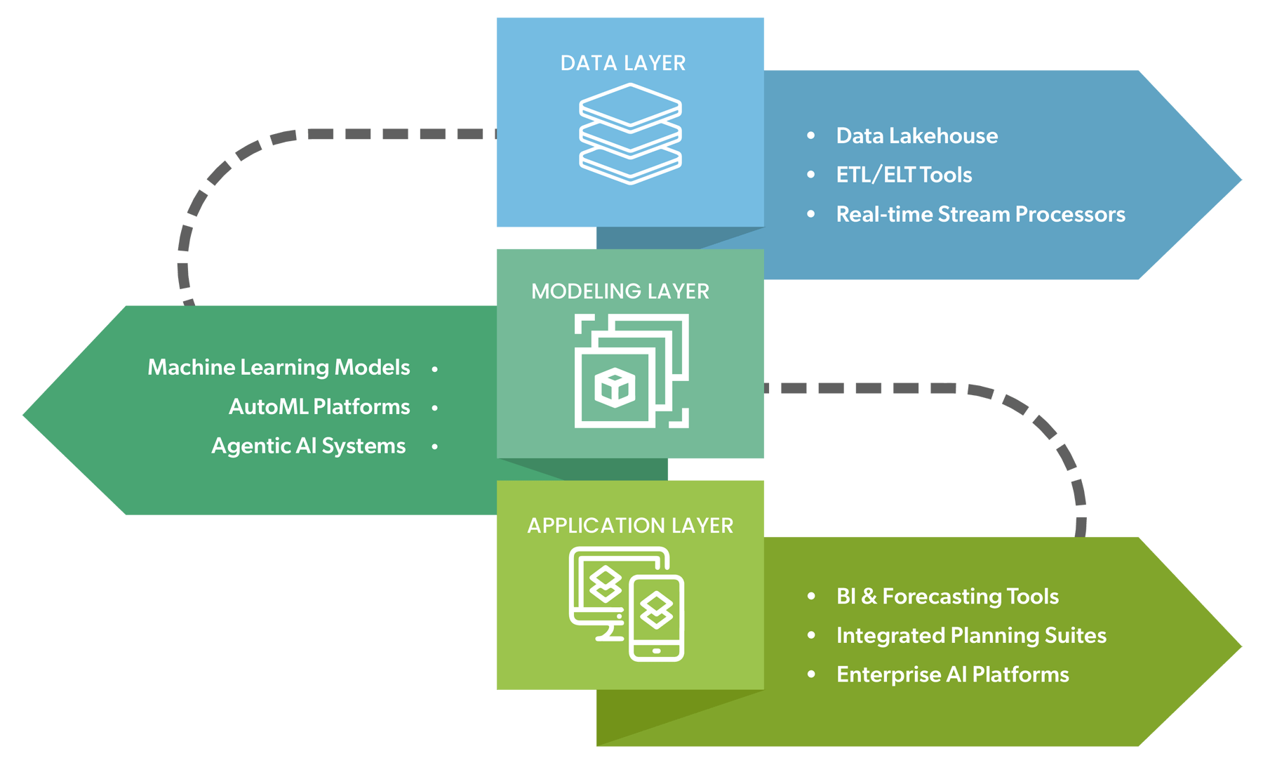 Predictive Ai System Predictive AI in Enterprise Planning | Nsight Inc.