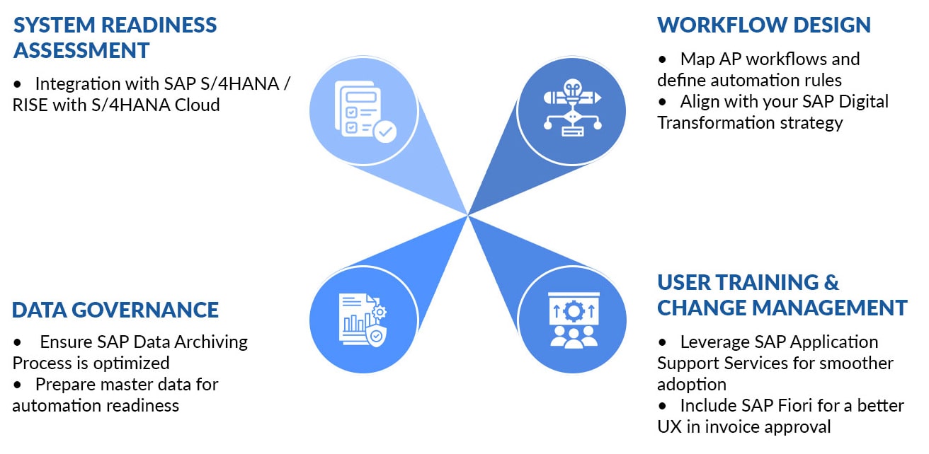 SAP Invoice Automation Blog | Nsight