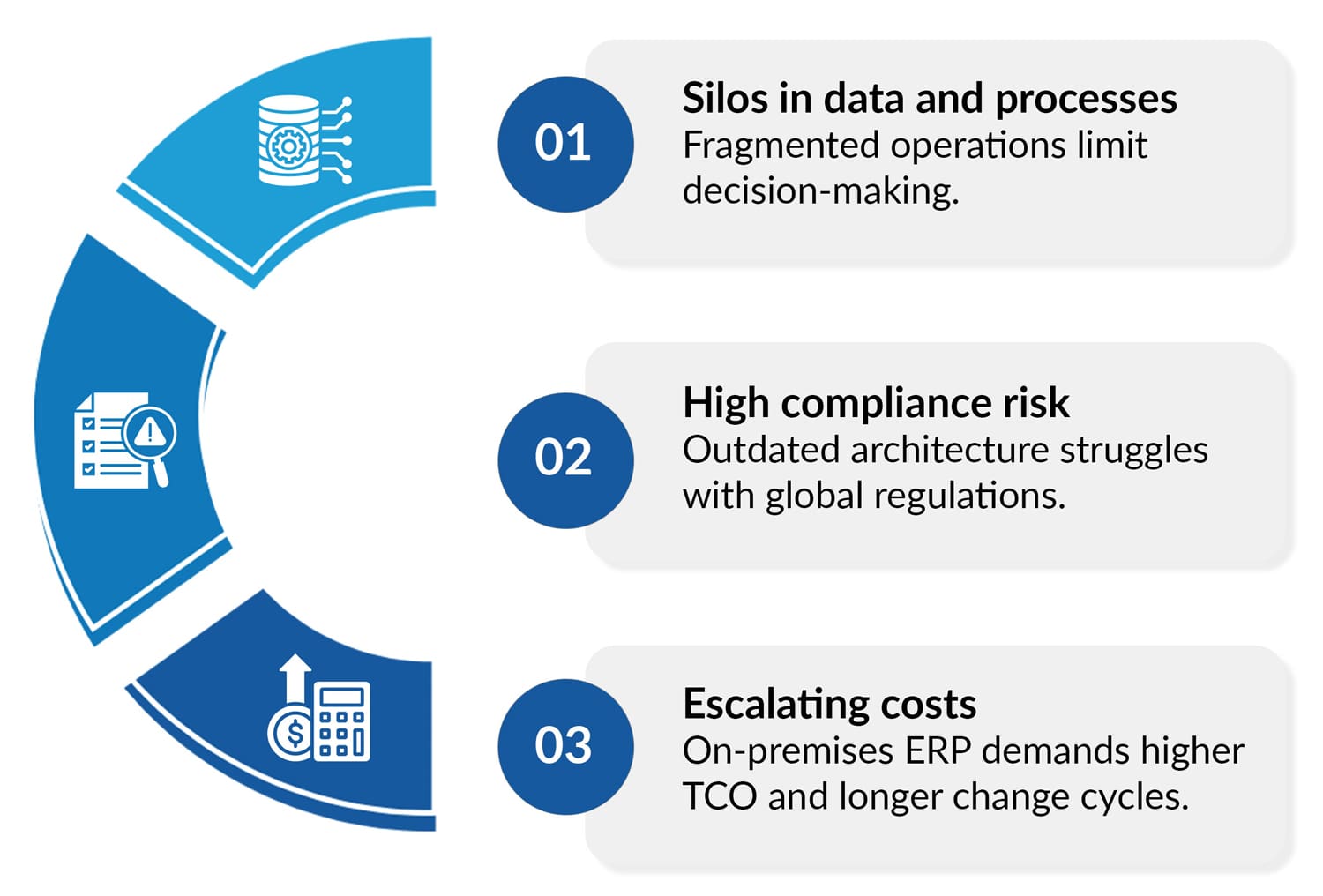 Build SAP Cloud Solutions with BTP | Nsight